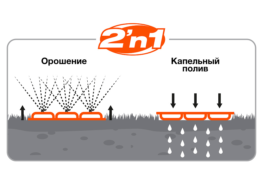 Использование 2 в 1